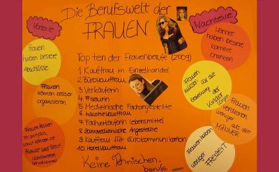 Collage zur beruflichen Situation und Zukunftsplänen von Frauen.